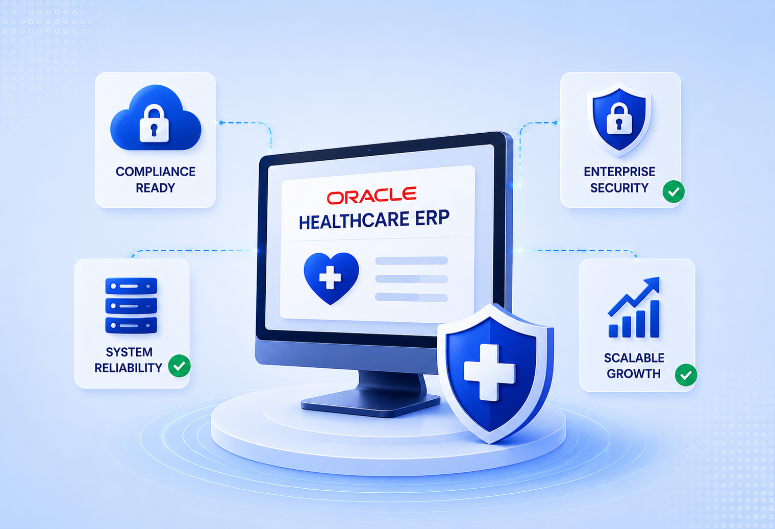 Compliance, Security & Scalability