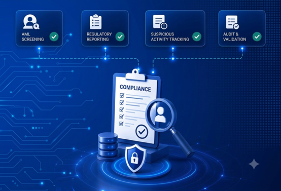 Risk and Compliance Management